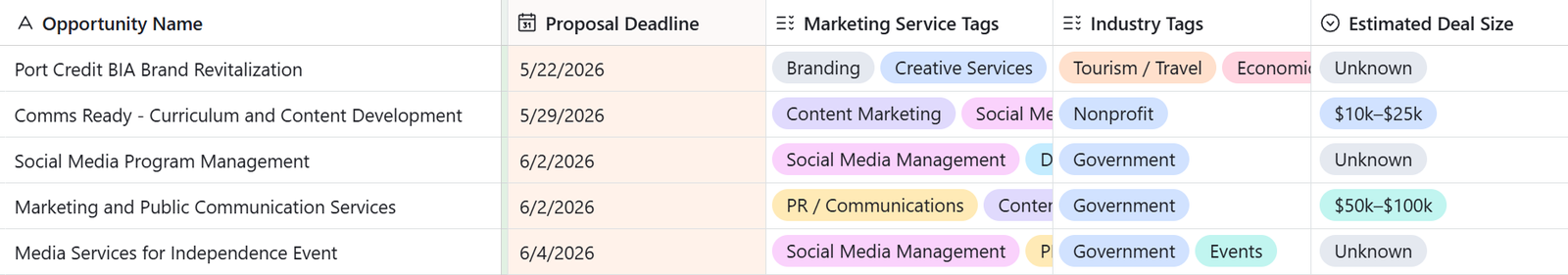 Marketing RFP Watchlist Airtable preview